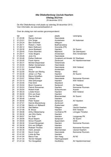 complete uitslag in PDF - IJsclub Haarlem