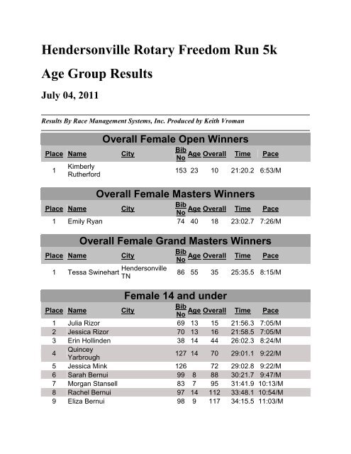 Hendersonville Rotary Freedom Run 5k Age Group Results