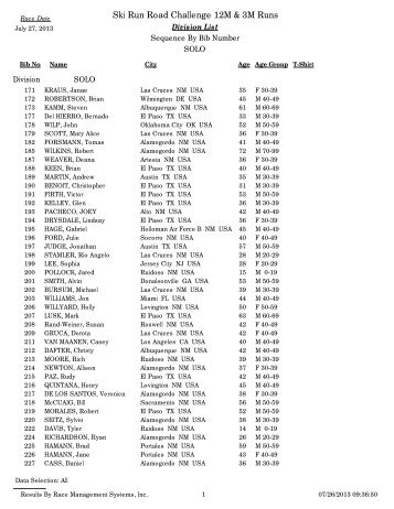 Ski Run Road Challenge 12M & 3M Runs - Active.com Race Results