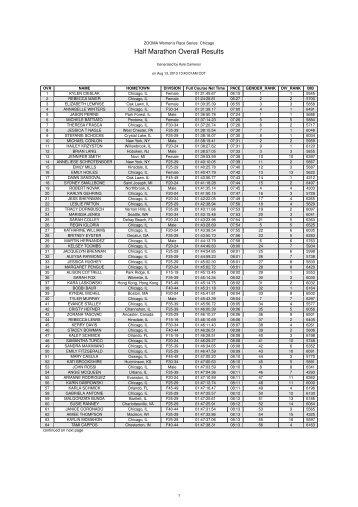 Half Marathon Overall Results - Active.com Race Results