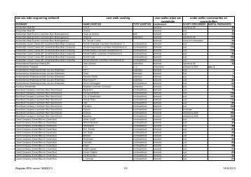 register bedrijfsmatig passagiersvervoe 15-08-2013 - Waternet