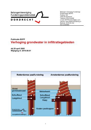 Verhoging grondwater in infiltratiegebieden - Platform Fundering