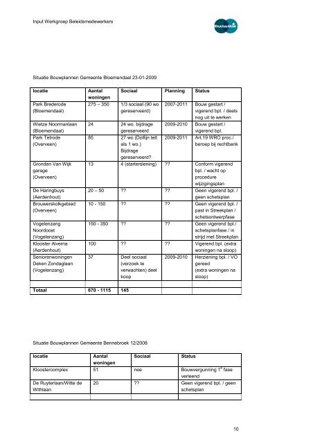 Input Werkgroep Beleidsmedewerkers - Gemeenteraad van ...