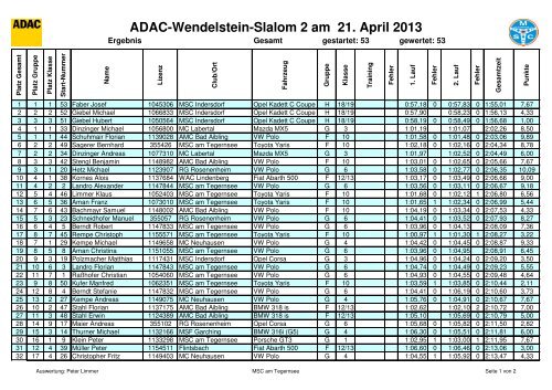 ADAC-Wendelstein-Slalom 2 am 21. April 2013 - Oberlandrunde