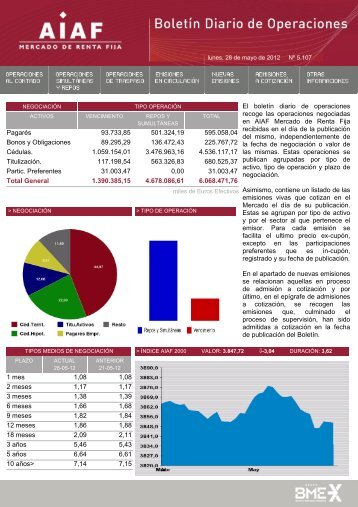 El boletÃ­n diario de operaciones recoge las ... - BME Renta Fija