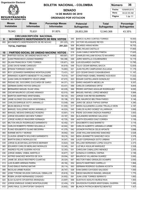 SENADO BOLETIN NACIONAL - COLOMBIA Número 36