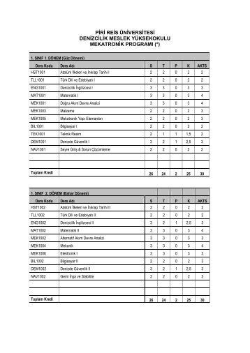 mekatronik programÄ± akademik programÄ± - Piri Reis Ãniversitesi