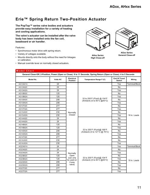 Erieâ ¢ Spring Return Two-Position Actuator - PexSupply.com