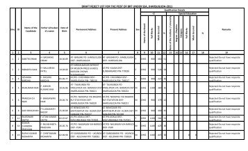 draft reject list for the post of brt under ssa ... - jharsuguda.nic.in