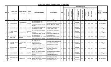 draft merit list for the post of brt (hi category) - Jharsuguda