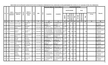 Draft Merit List of Applicants for the post of Pedagogy Coordinator