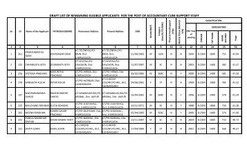 DRAFT LIST OF REMAINING ELIGIBLE APPLICANTS ... - Jharsuguda