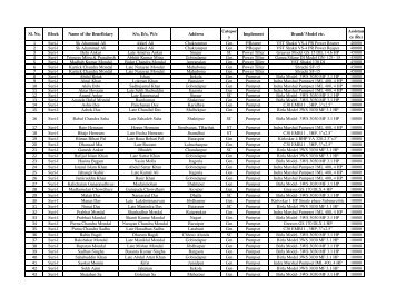 FSSM Beneficiary List