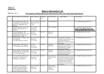 Status of Petitions Received (with Court Fee Rs. 10/-) - Birbhum District