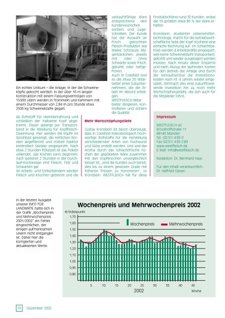 Sichere Rendite - Westfleisch e.G.