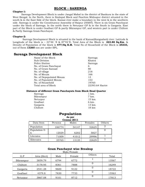 BLOCK : SARENGA Sarenga Development Block ... - Bankura