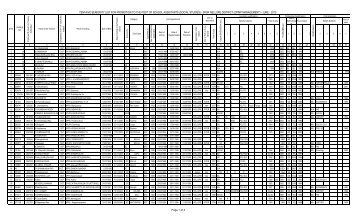 tentaive seniority list for promotion to the post of school ... - Nellore