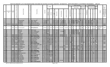 tentative seniority list of secondarygrade teachers for the ... - Nellore