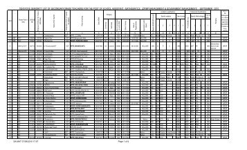 tentative seniority list of secondarygrade teachers for the ... - Nellore