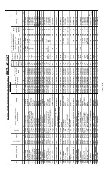 Social Studies - Nellore