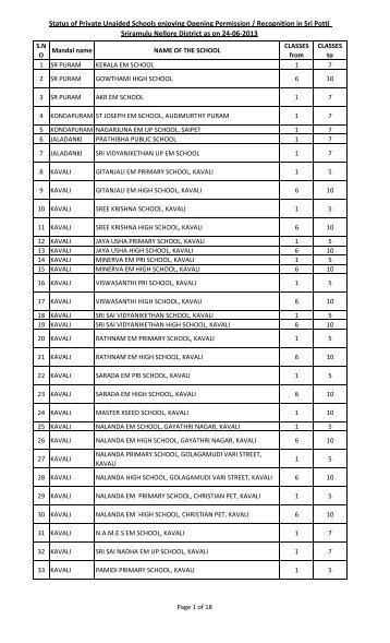 BASHA - un-aided schools 1 - Nellore