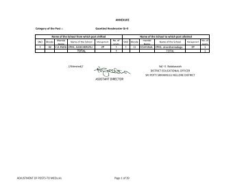 ADJUSTMENT OF POSTS-TO MEOs - Nellore