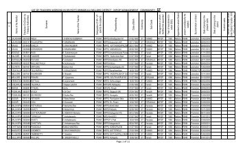 LIST OF TEACHERS WORKING IN SRI POTTI ... - Nellore