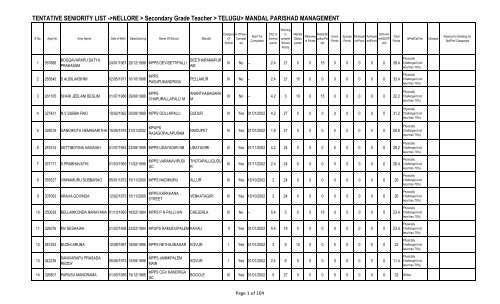 TENTATIVE SENIORITY LIST ->NELLORE > Secondary Grade ...