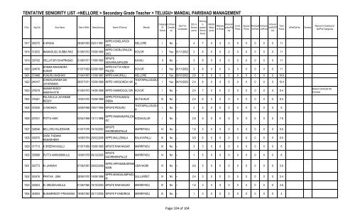 TENTATIVE SENIORITY LIST ->NELLORE > Secondary Grade ...