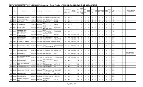 TENTATIVE SENIORITY LIST ->NELLORE > Secondary Grade ...