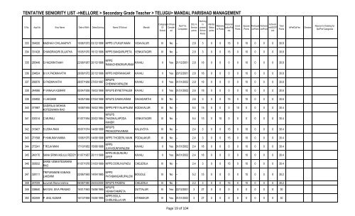 TENTATIVE SENIORITY LIST ->NELLORE > Secondary Grade ...