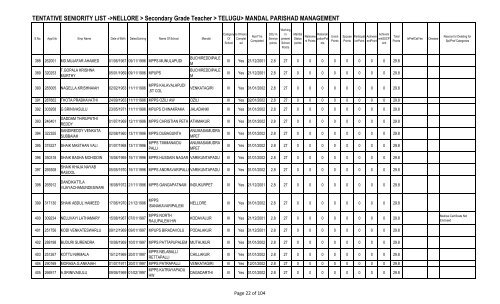 TENTATIVE SENIORITY LIST ->NELLORE > Secondary Grade ...