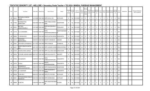 TENTATIVE SENIORITY LIST ->NELLORE > Secondary Grade ...