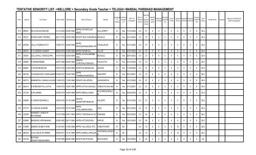 TENTATIVE SENIORITY LIST ->NELLORE > Secondary Grade ...