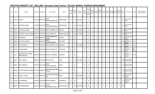 TENTATIVE SENIORITY LIST ->NELLORE > Secondary Grade ...