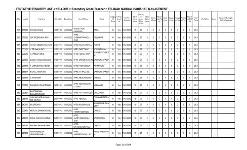 TENTATIVE SENIORITY LIST ->NELLORE > Secondary Grade ...