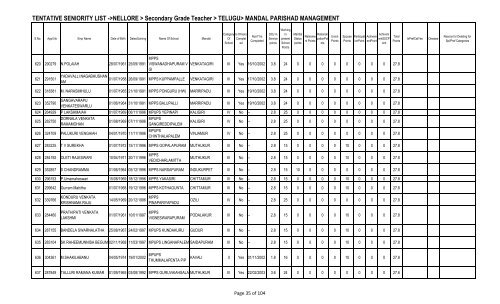 TENTATIVE SENIORITY LIST ->NELLORE > Secondary Grade ...