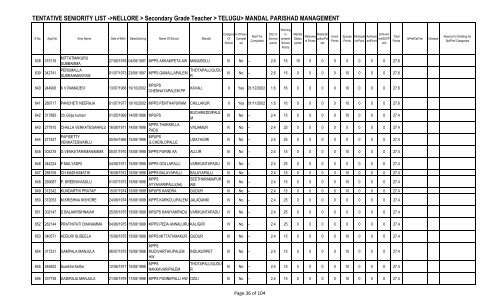 TENTATIVE SENIORITY LIST ->NELLORE > Secondary Grade ...