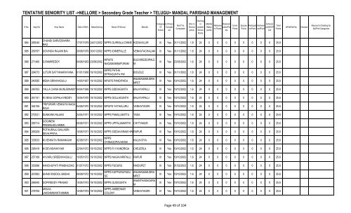 TENTATIVE SENIORITY LIST ->NELLORE > Secondary Grade ...