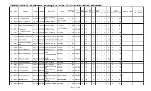 TENTATIVE SENIORITY LIST ->NELLORE > Secondary Grade ...