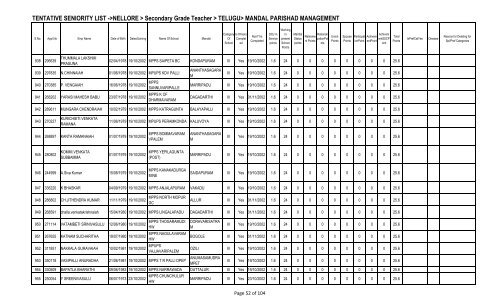 TENTATIVE SENIORITY LIST ->NELLORE > Secondary Grade ...