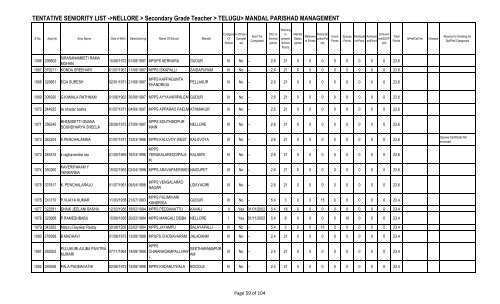 TENTATIVE SENIORITY LIST ->NELLORE > Secondary Grade ...