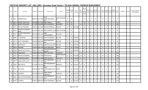 TENTATIVE SENIORITY LIST ->NELLORE > Secondary Grade ...