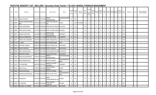 TENTATIVE SENIORITY LIST ->NELLORE > Secondary Grade ...