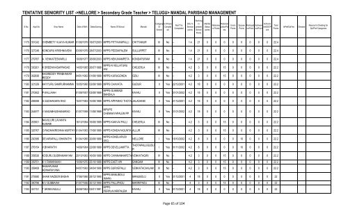 TENTATIVE SENIORITY LIST ->NELLORE > Secondary Grade ...