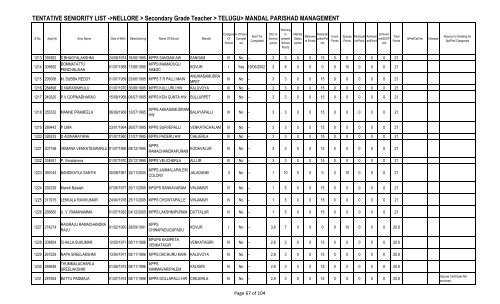 TENTATIVE SENIORITY LIST ->NELLORE > Secondary Grade ...