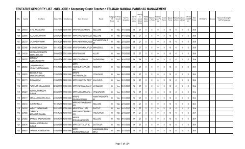 TENTATIVE SENIORITY LIST ->NELLORE > Secondary Grade ...