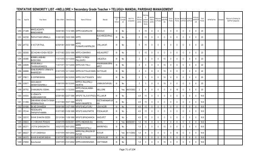 TENTATIVE SENIORITY LIST ->NELLORE > Secondary Grade ...