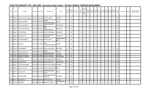 TENTATIVE SENIORITY LIST ->NELLORE > Secondary Grade ...