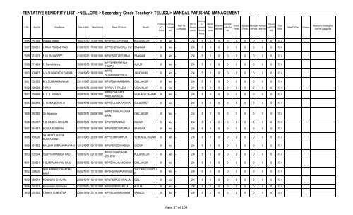 TENTATIVE SENIORITY LIST ->NELLORE > Secondary Grade ...